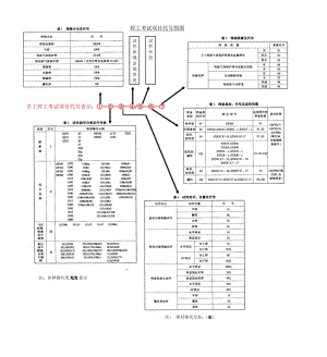 压力容器焊工项目代号表示方法简图.pdf