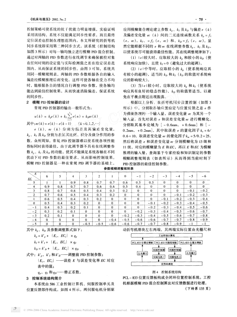 折弯机有关资料文章汇编.pdf_第2页