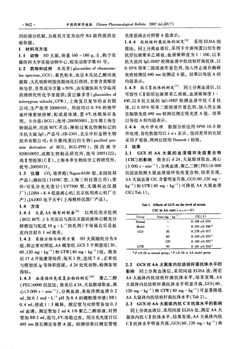 木瓜苷对佐剂性关节炎大鼠血清抗体水平的下调作用.pdf_第2页