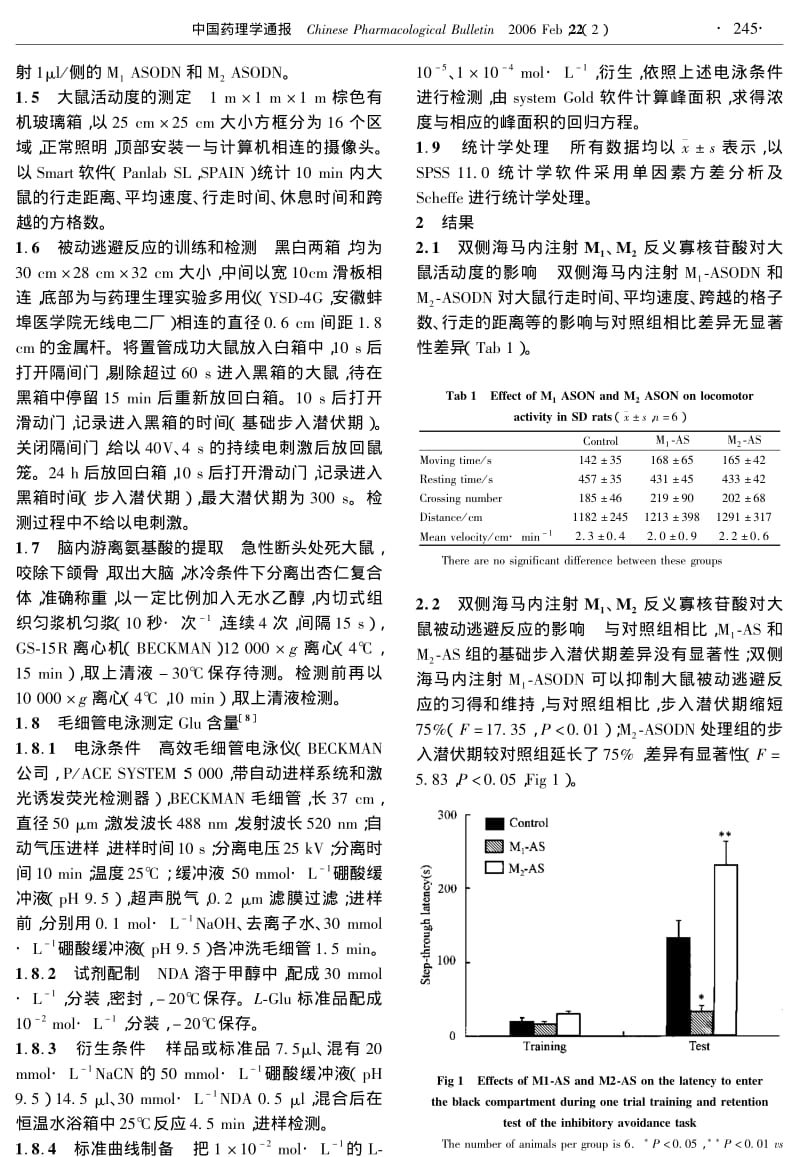 海马M2受体调节杏仁核内谷氨酸的释放与学习记忆的研究.pdf_第2页