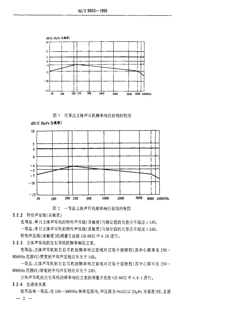 [电子标准]-SJT 9563-1995 立体声耳机质量等分标准.pdf_第2页