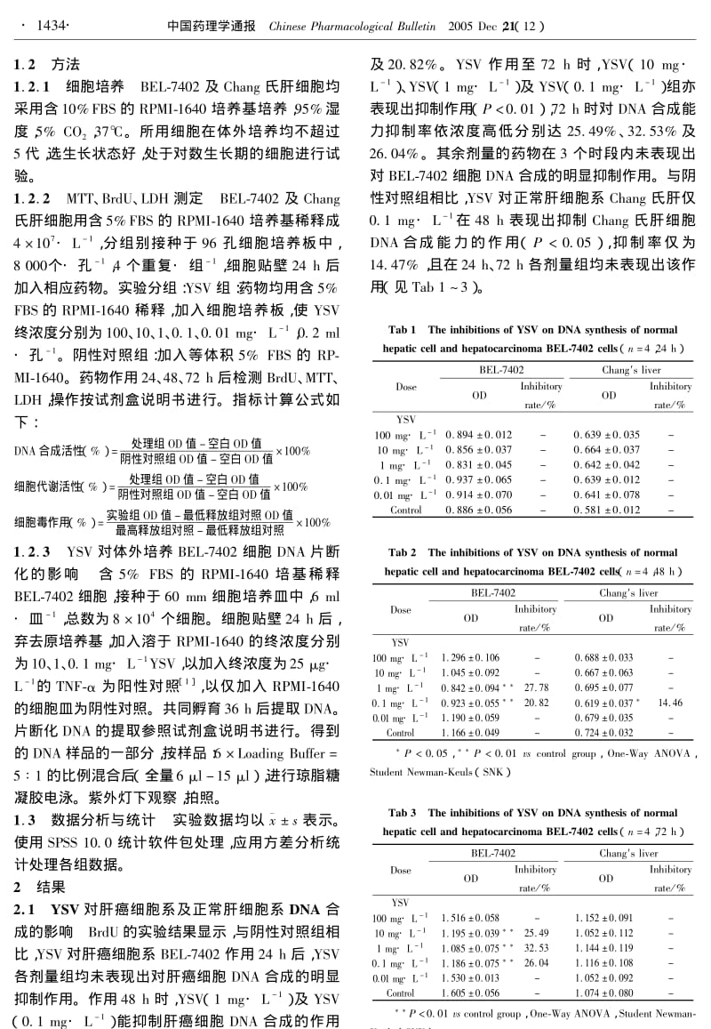 三肽化合物酪丝缬肽对人肝癌BEL7402细胞增殖抑制作用的实验研究.pdf_第2页