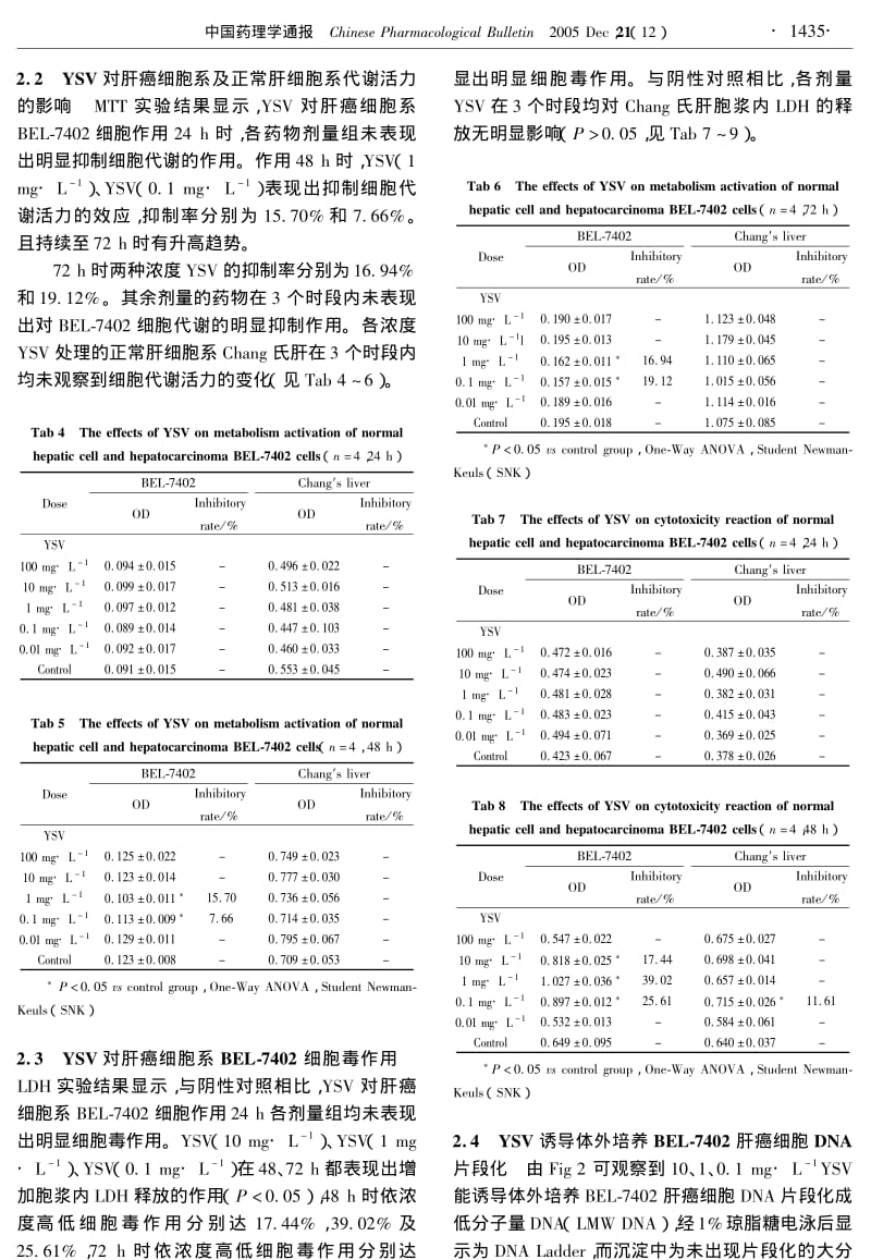 三肽化合物酪丝缬肽对人肝癌BEL7402细胞增殖抑制作用的实验研究.pdf_第3页