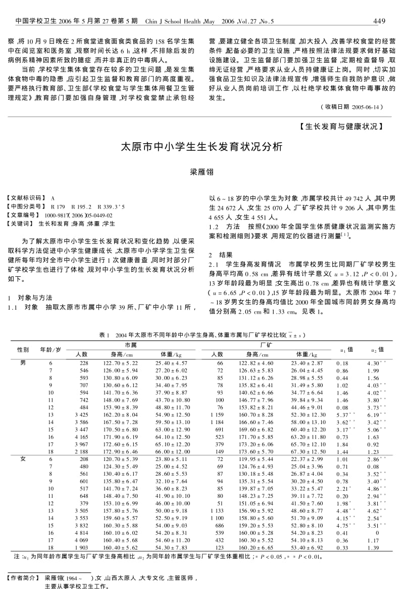 太原市中小学生生长发育状况分析.pdf_第1页