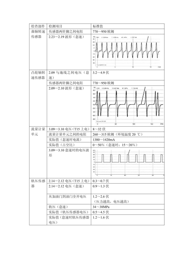 潍柴电控系统传感器参数.pdf_第1页