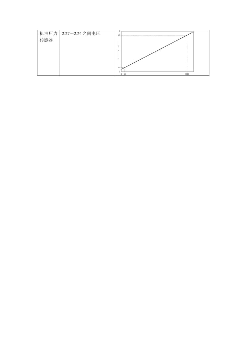 潍柴电控系统传感器参数.pdf_第3页
