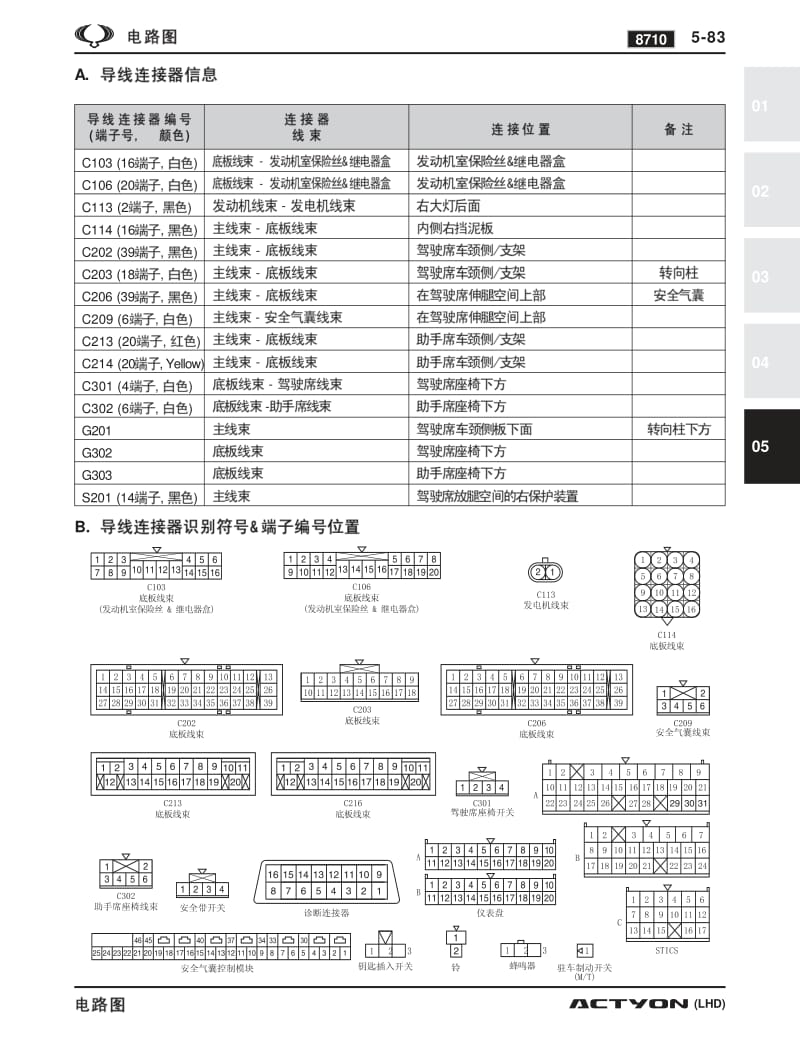 双龙爱腾SUV-ACTYON维修手册-EWD-3.pdf_第2页