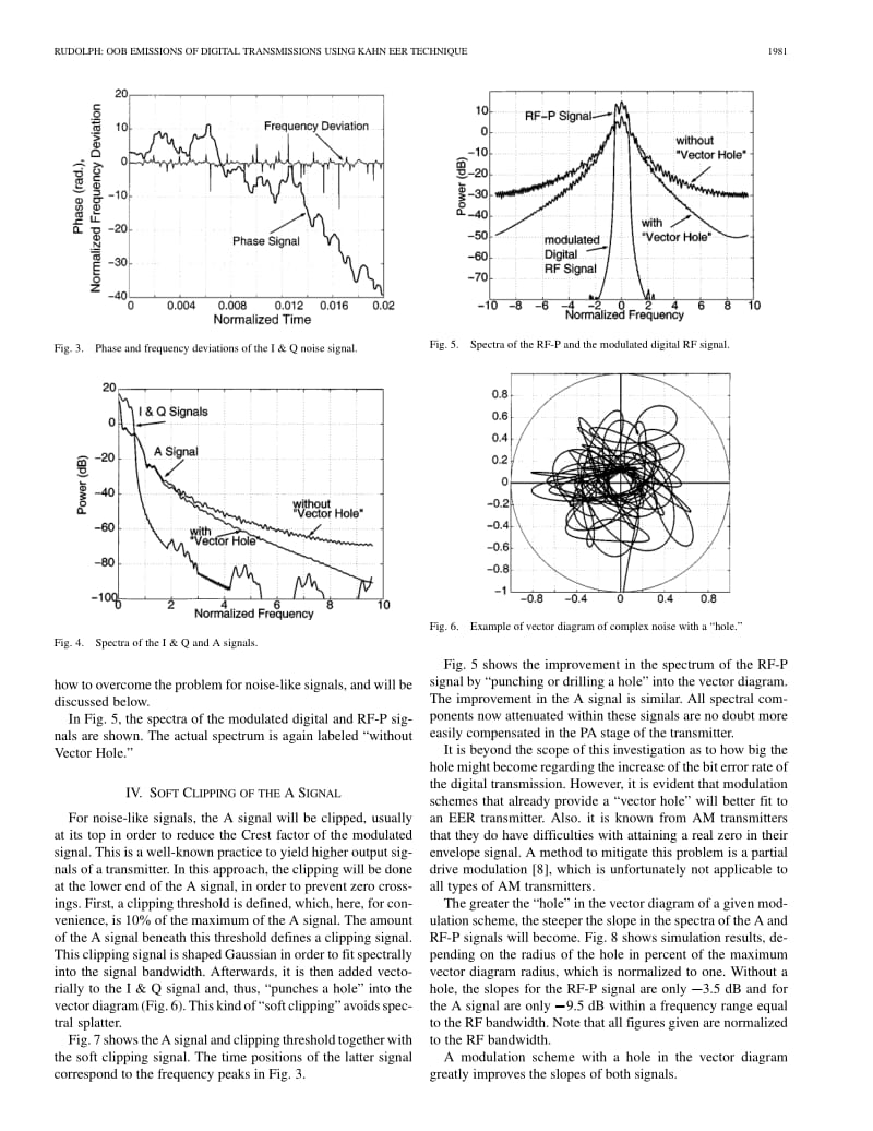 Out-of-band emissions of digital transmissions using Kahn EER technique.pdf_第3页