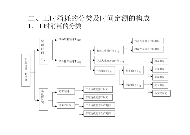 企业劳动定额及劳动组织.pdf_第3页