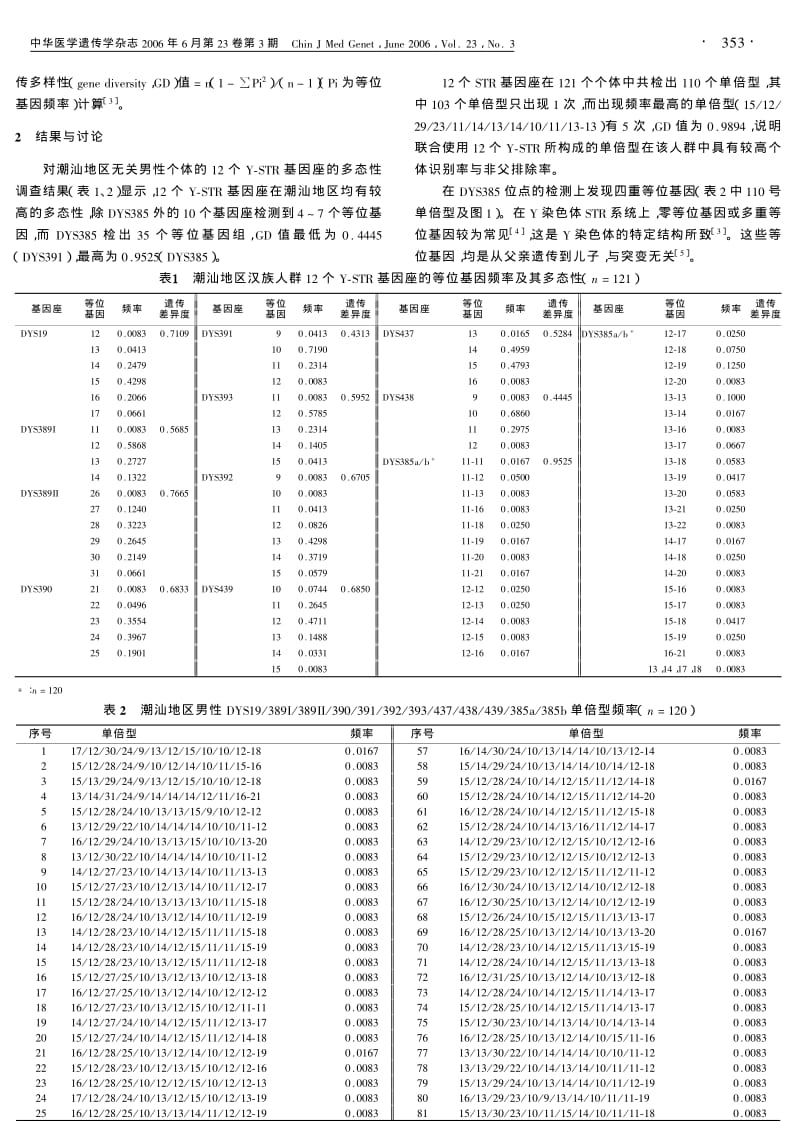 潮汕地区汉族人群12个Y短串联重复序列基因座遗传多态性分析.pdf_第2页