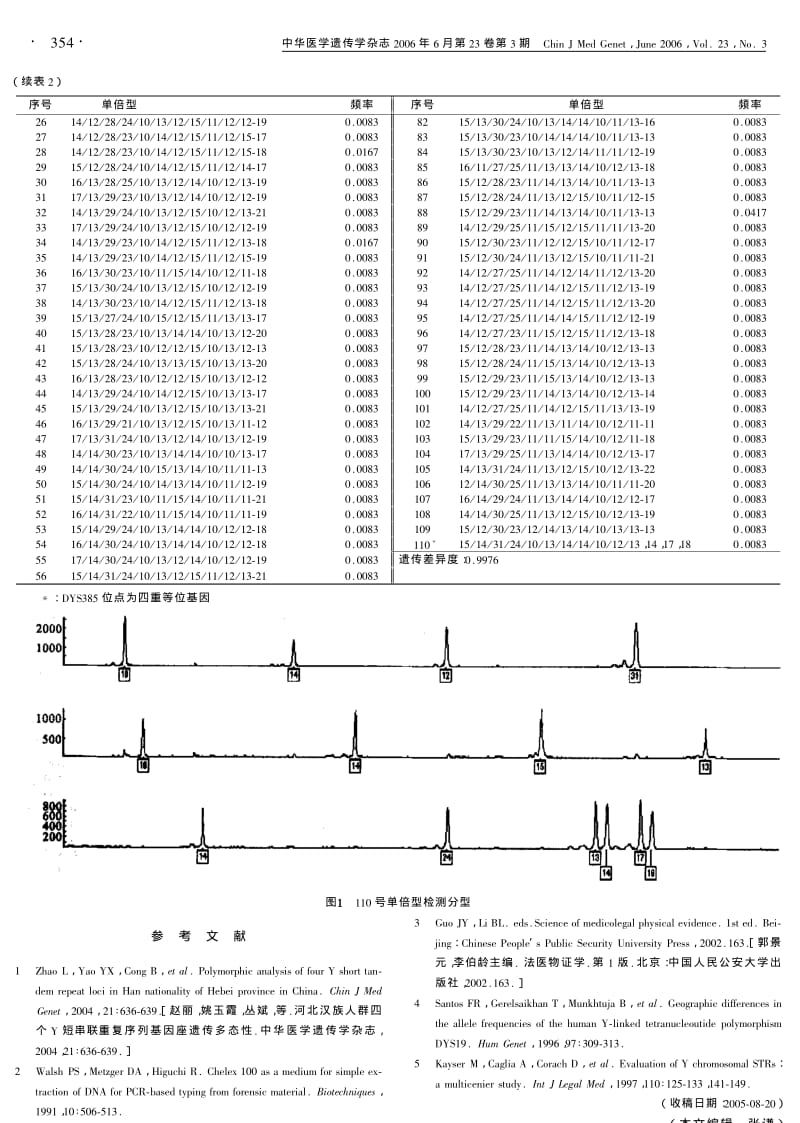 潮汕地区汉族人群12个Y短串联重复序列基因座遗传多态性分析.pdf_第3页
