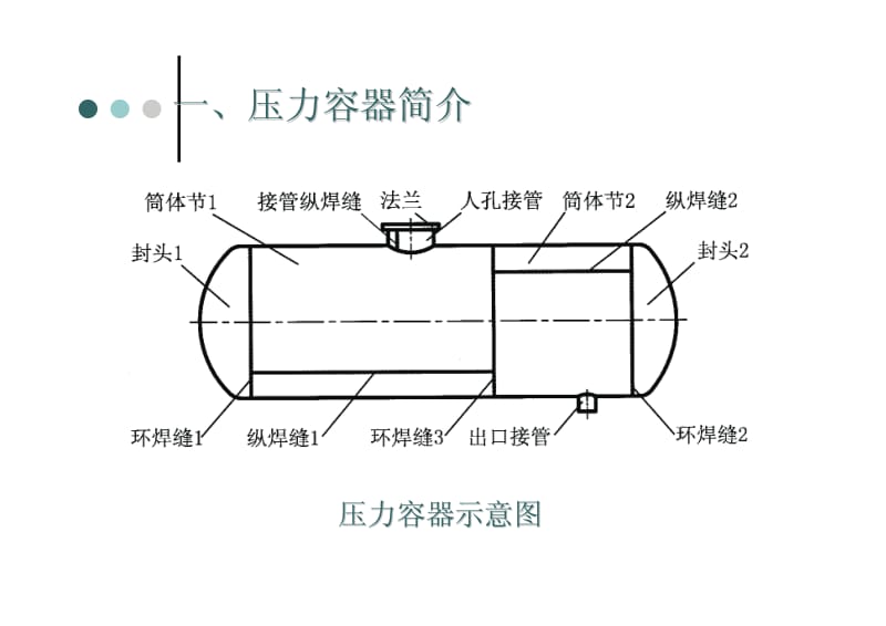 压力容器生产工艺过程.pdf_第2页