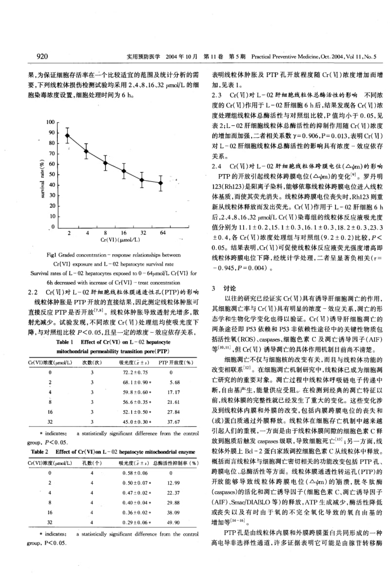 六价铬对L-02肝细胞线粒体功能的影响.pdf_第3页