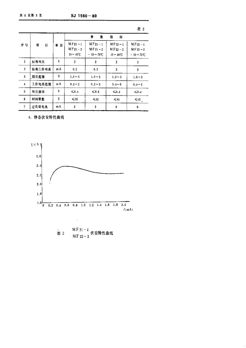 [电子标准]-SJ 1560-1980 MF21型和MF22型稳压型负温度系数热敏电阻器.pdf_第3页
