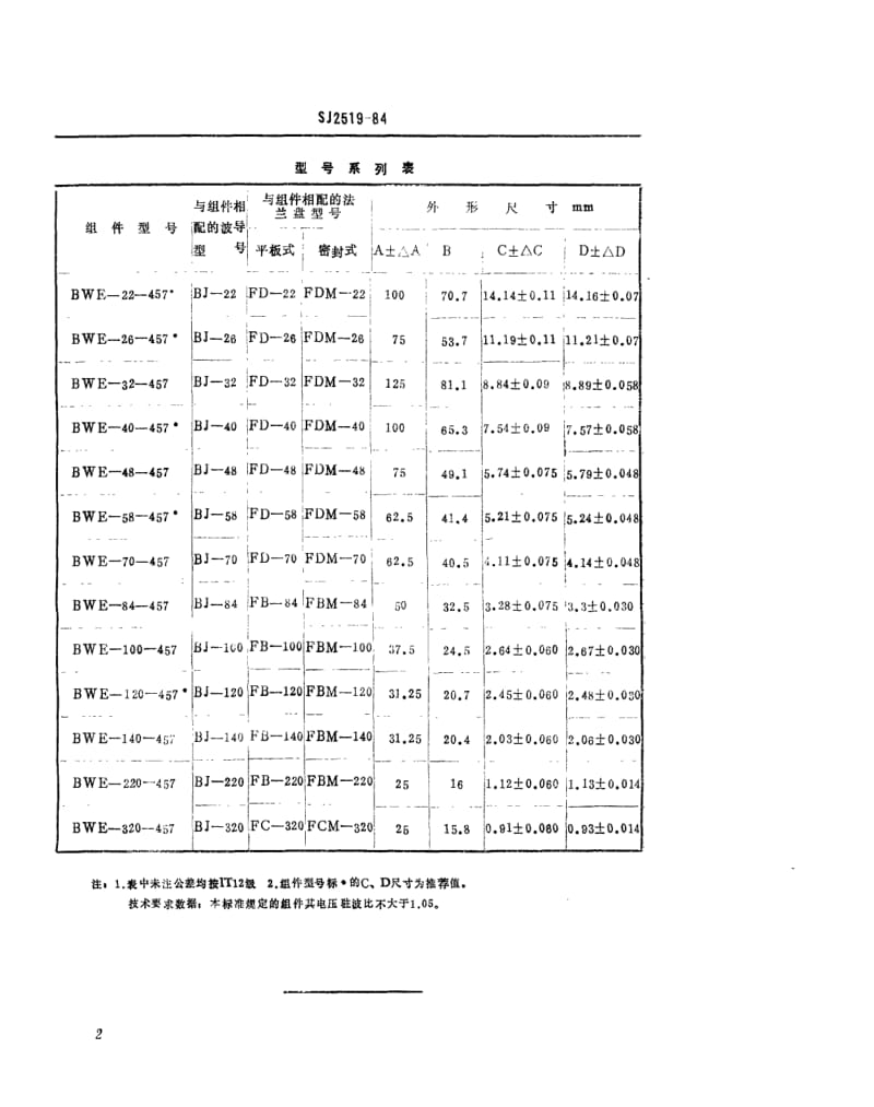 [电子标准]-SJ 2519-1984 矩形４５°Ｅ面切角弯波导组件.pdf_第2页