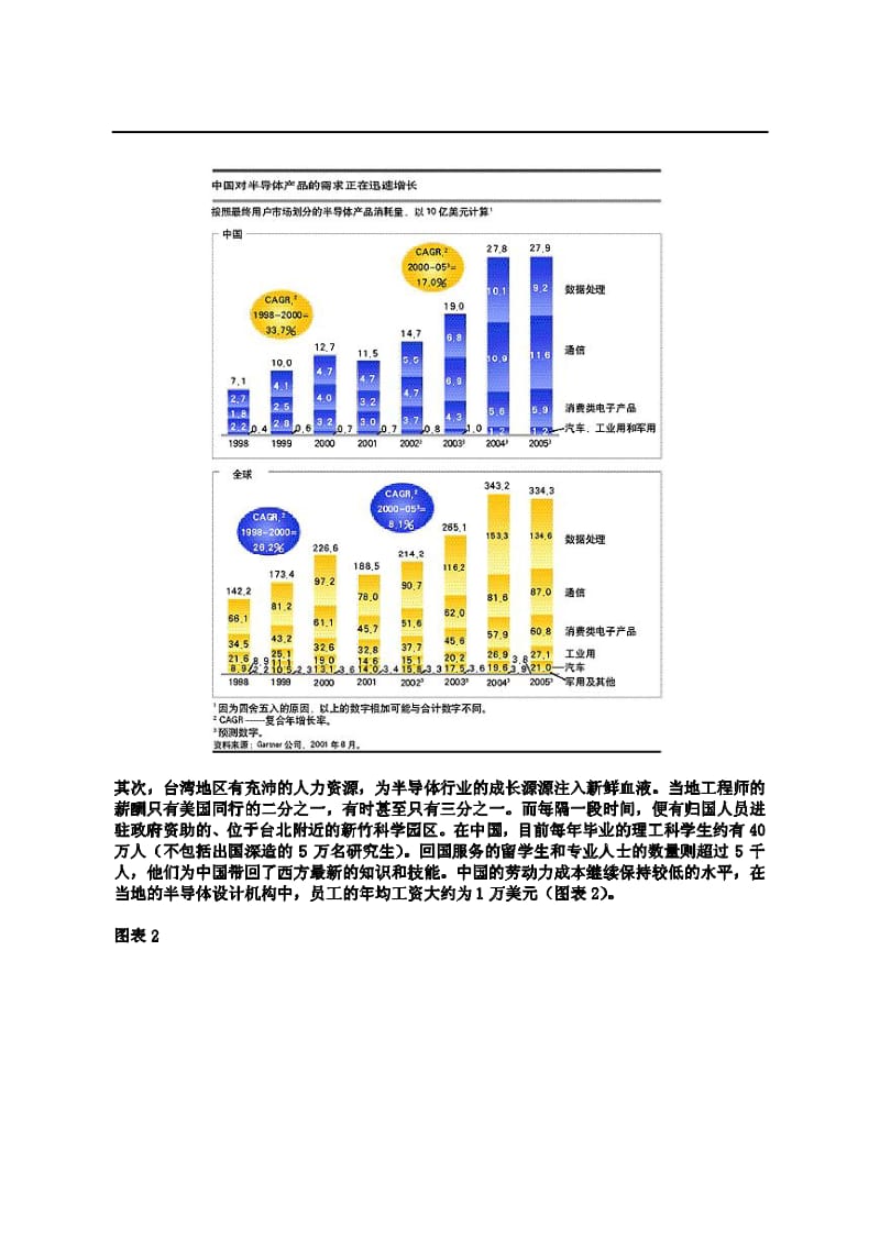 中国芯片.pdf_第2页