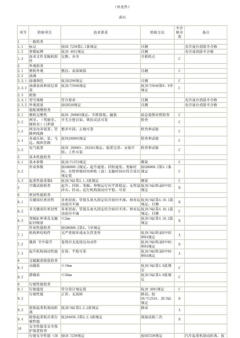 [商检标准]-SN0250-1993.pdf_第3页