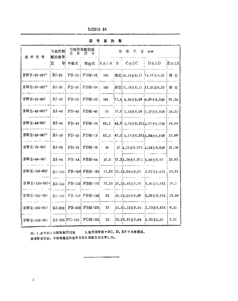 [电子标准]-SJ 2515-1984 矩形９０°Ｅ面切角弯波导组件.pdf_第2页