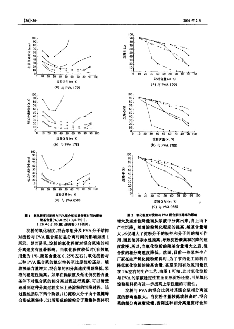 氧化程度对淀粉与PVA浆液混溶性的影响.pdf_第2页