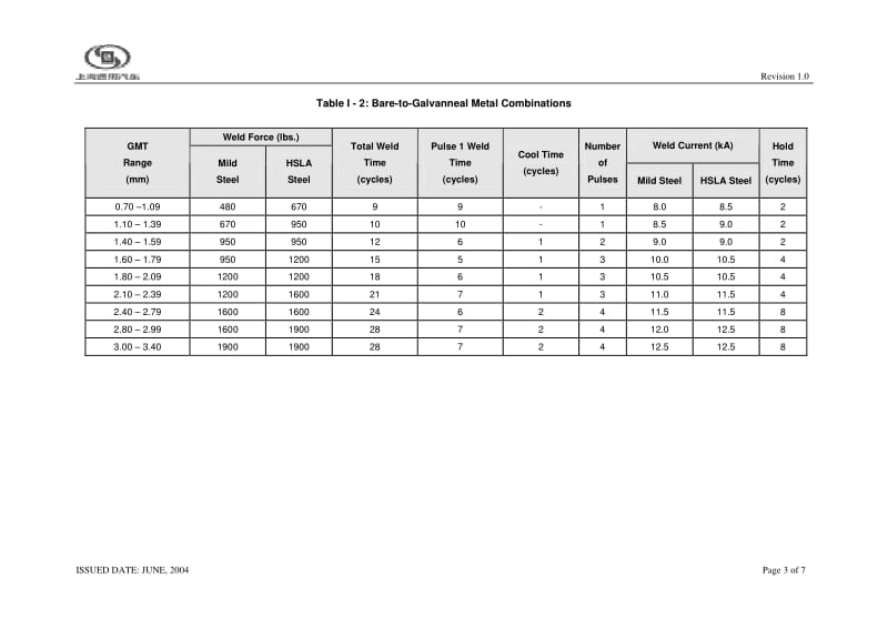 WELD SCHEDULES FOR SGM 50Hz OPERATION.pdf_第3页