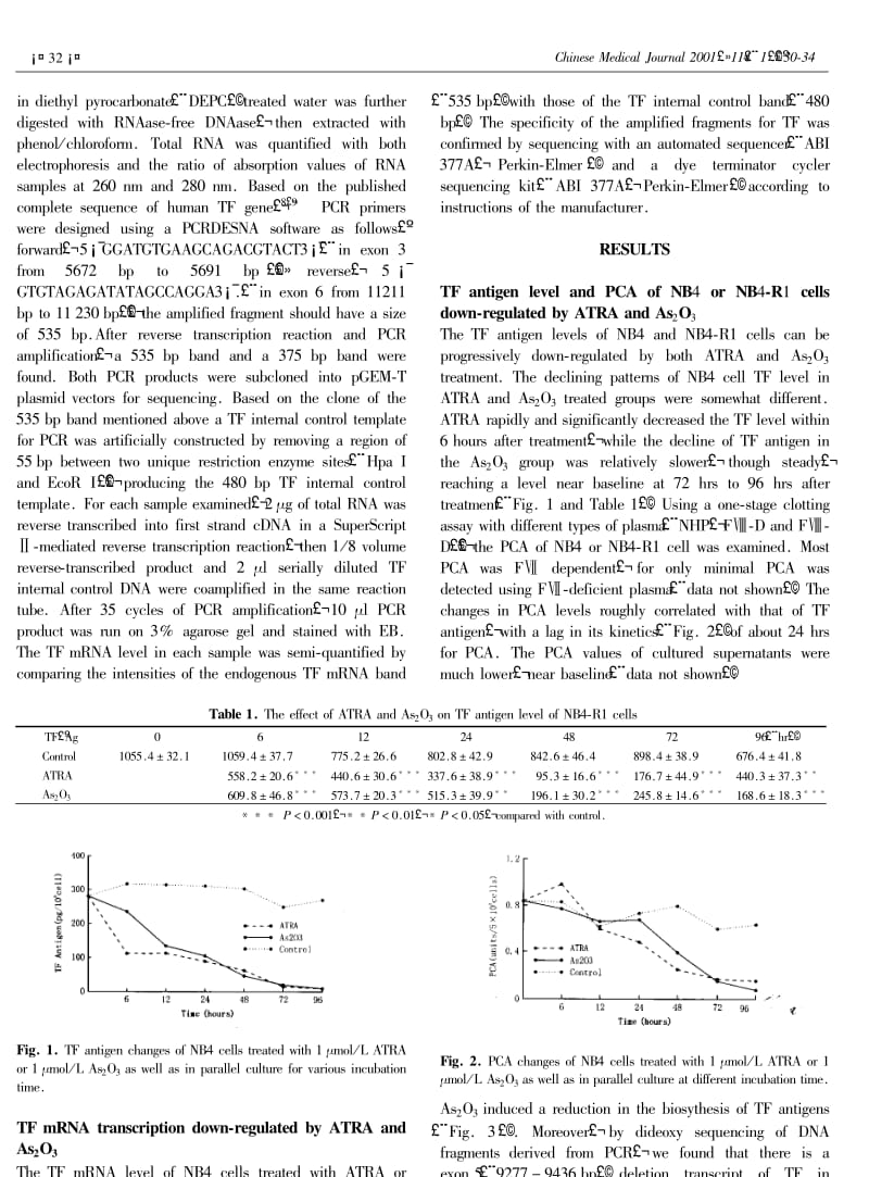 全仅式维甲酸ATRA和三氧化二砷AS2O3对APL细胞组织因子表达的影响.pdf_第3页