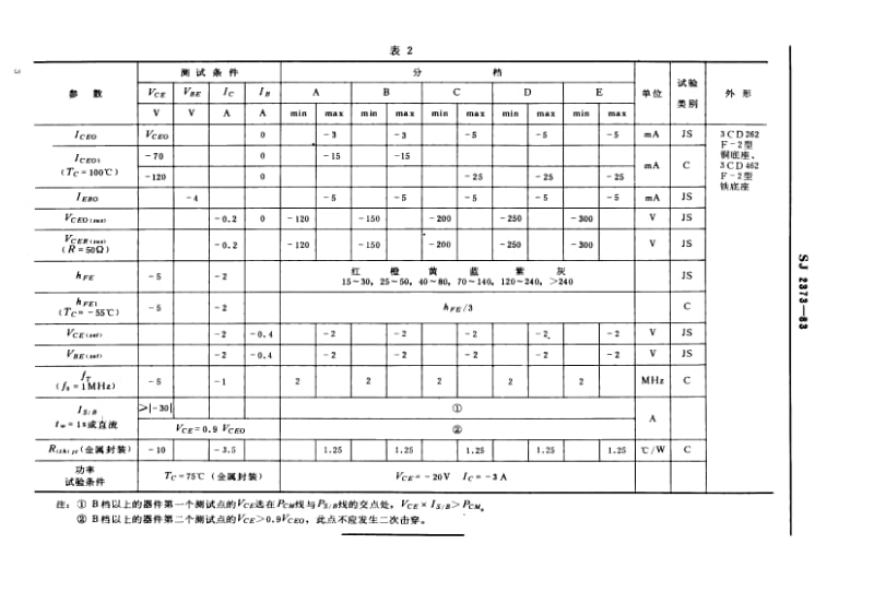 [电子标准]-SJ 2373-1983 3CD262型、3CD462型PNP硅高压低频大功率三极管.pdf_第3页