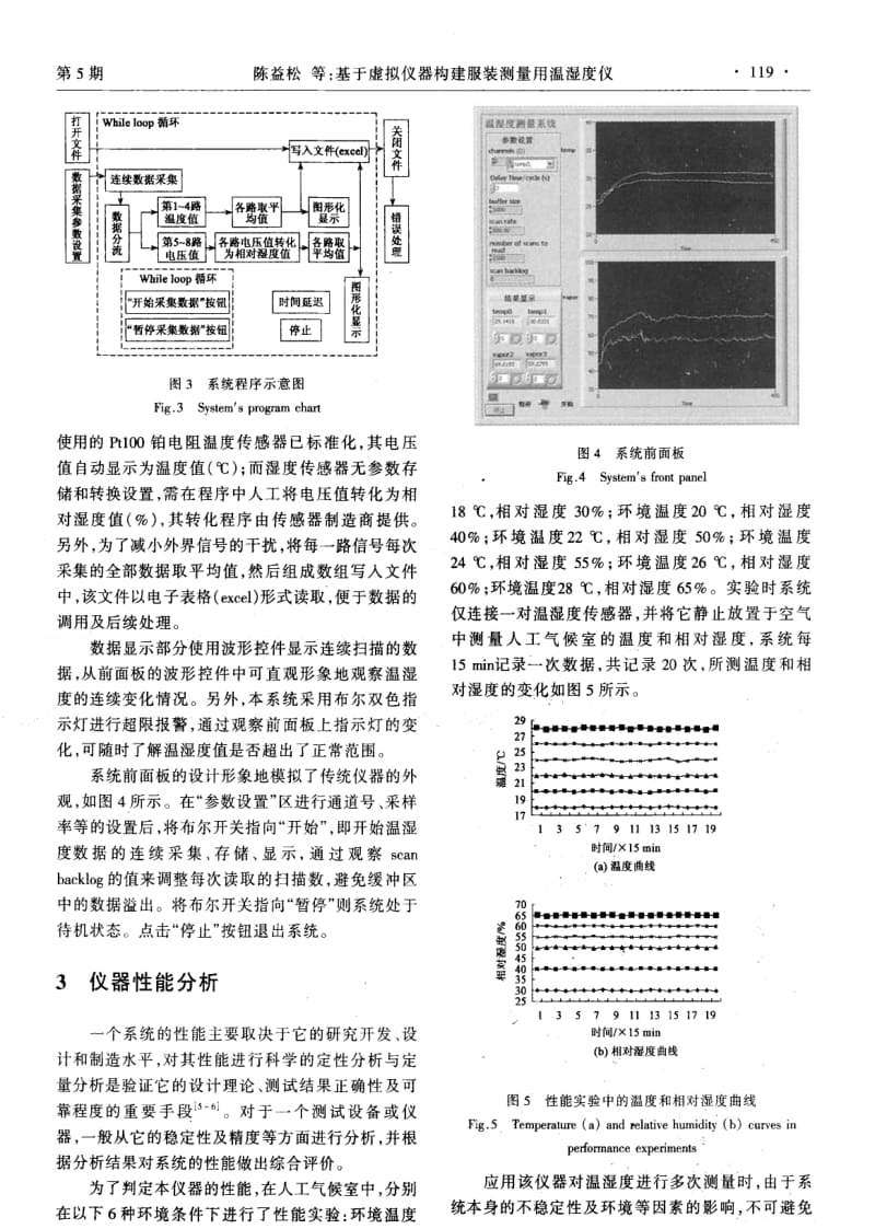 基于虚拟仪器构建服装测量用温湿度仪.pdf_第3页
