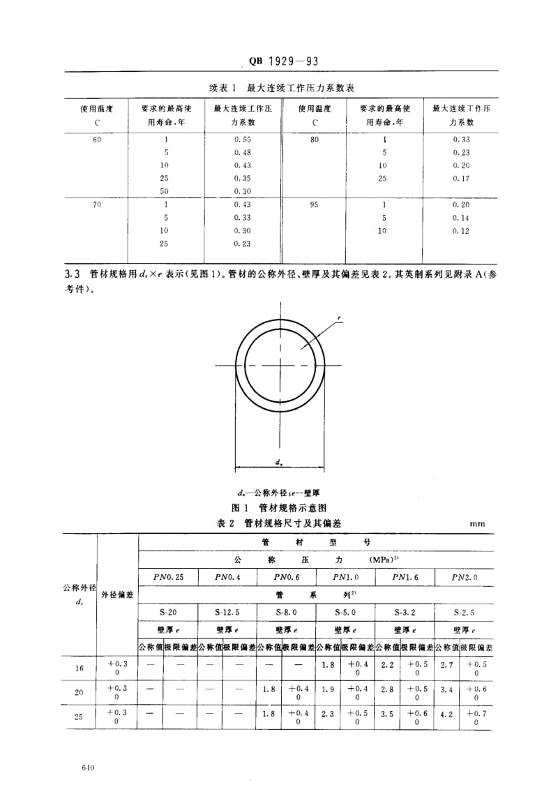 [轻工标准]-QB1929-93.pdf_第2页
