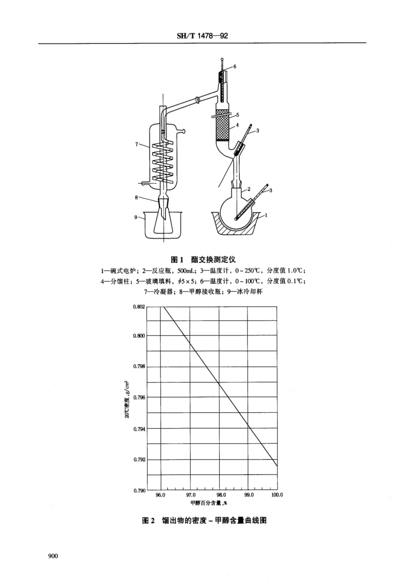 [石油化工标准]-SH／T1478-1992(2000) 对苯二甲酸二甲酯酯交换率的测定.pdf_第2页