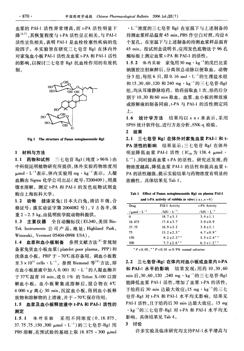 三七皂苷RG1对T-PA和PAI-1水平的影响.pdf_第2页