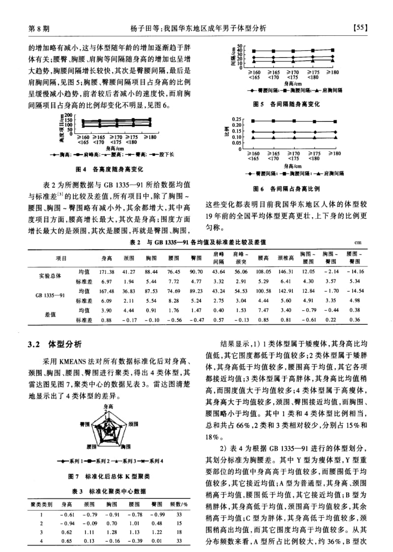 我国华东地区成年男子体型分析.pdf_第3页