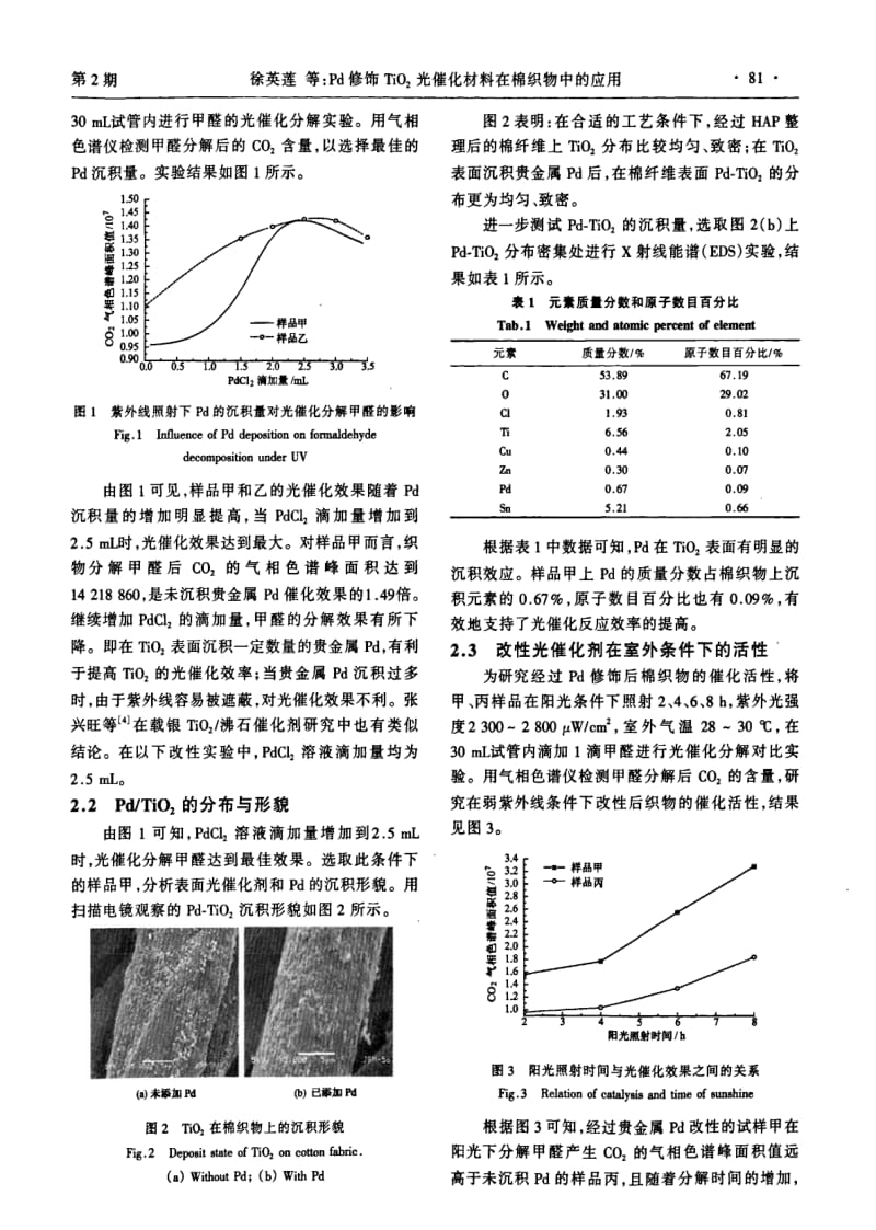 Pd修饰TiO2光催化材料在棉织物中的应用.pdf_第3页