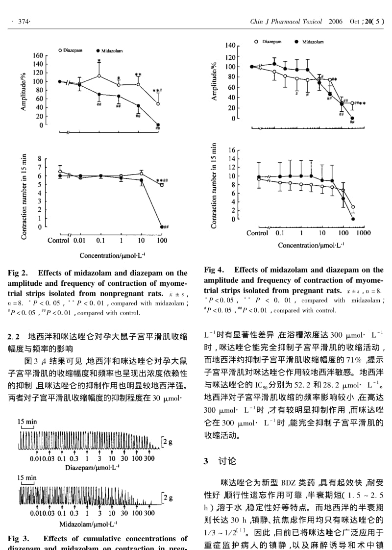 地西泮与咪达唑仑对离体大鼠子宫平滑肌收缩功能的影响.pdf_第3页