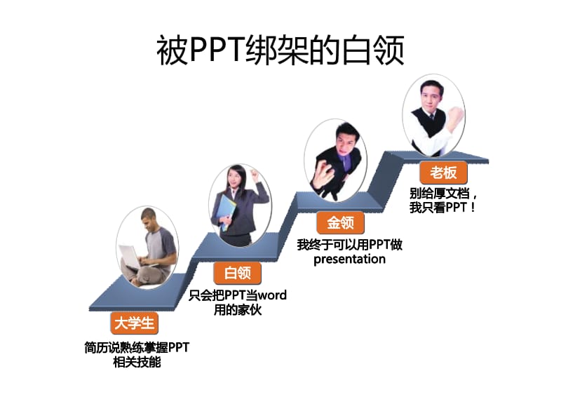 如何成为真正的PPT高手.pdf_第3页