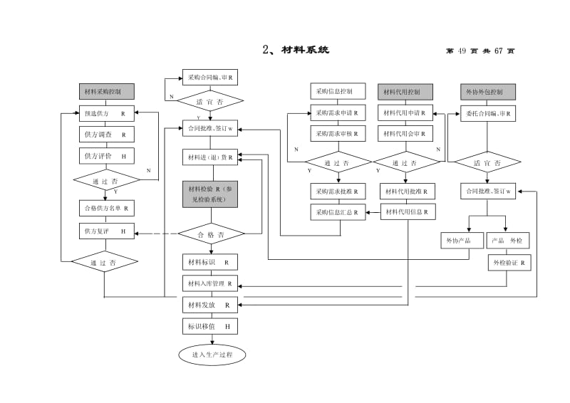 压力容器质量控制系统程序图.pdf_第2页