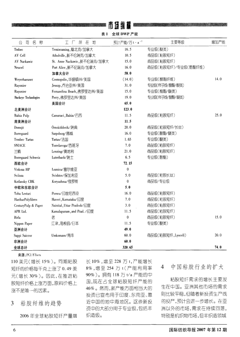 全球粘胶短纤用溶解木浆的发展趋势.pdf_第2页