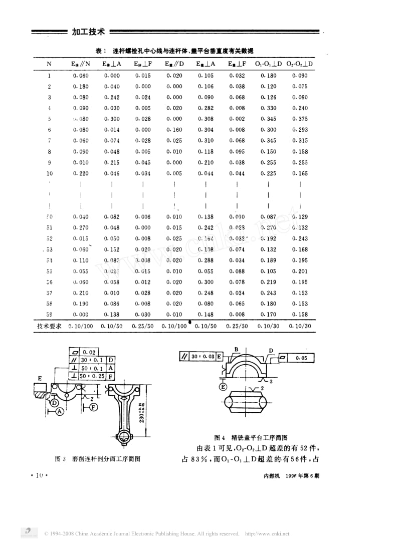 对我国中小型内燃机连杆螺栓孔加工超差的研究.pdf_第2页