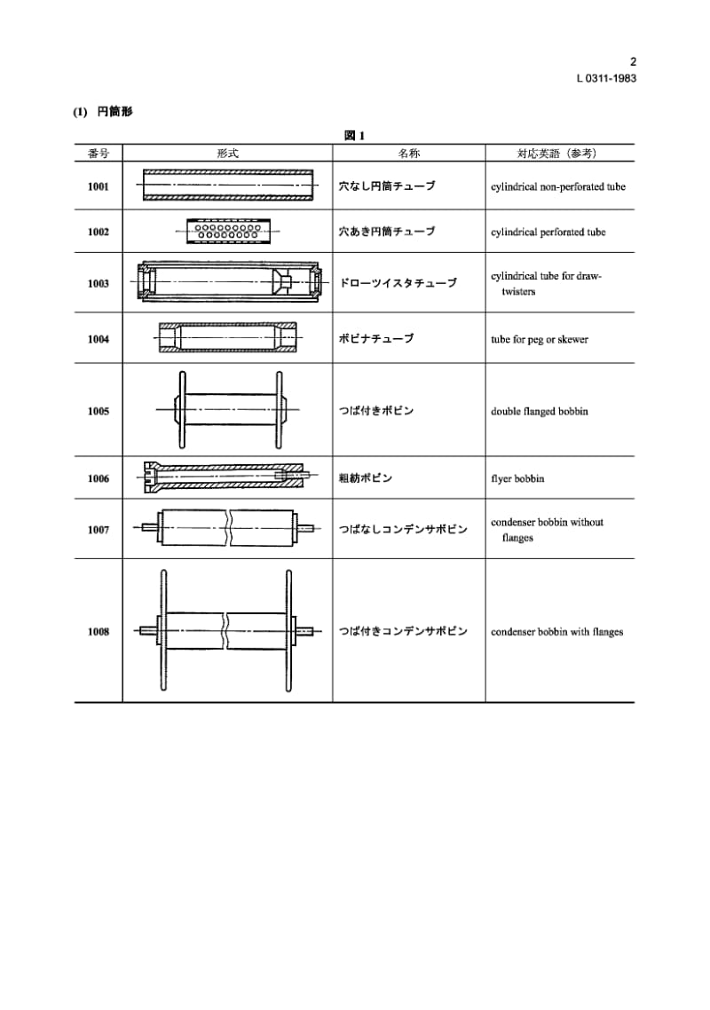 【JIS日本标准】JIS L0311-1983 Classification of tubes and bobbins.pdf_第2页