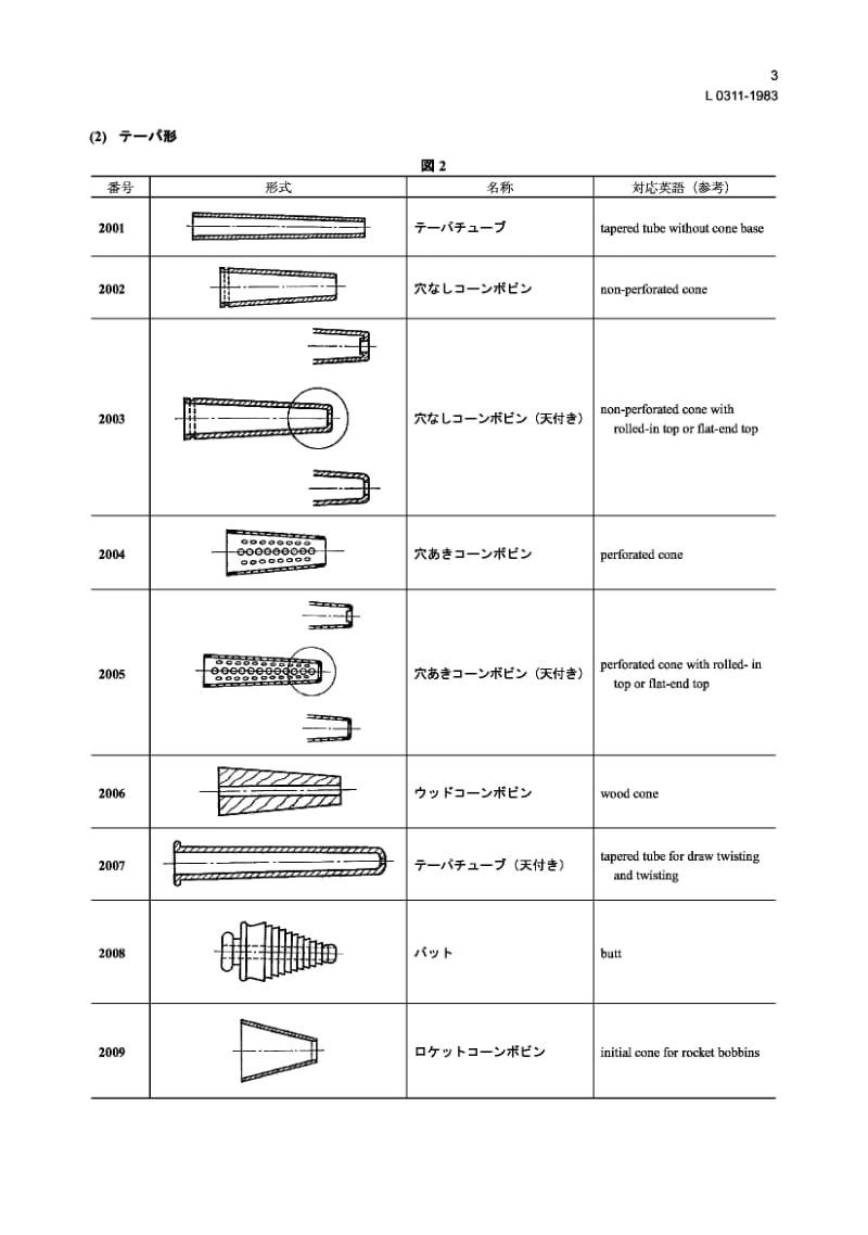 【JIS日本标准】JIS L0311-1983 Classification of tubes and bobbins.pdf_第3页