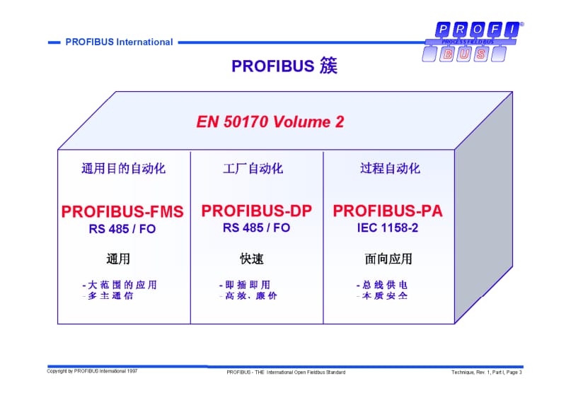 PROFIBUS技术培训 第一部分 概论.pdf_第3页