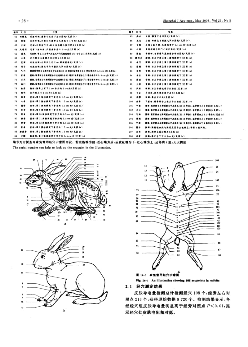 实验家兔常用经穴的客观检测与标定.pdf_第3页