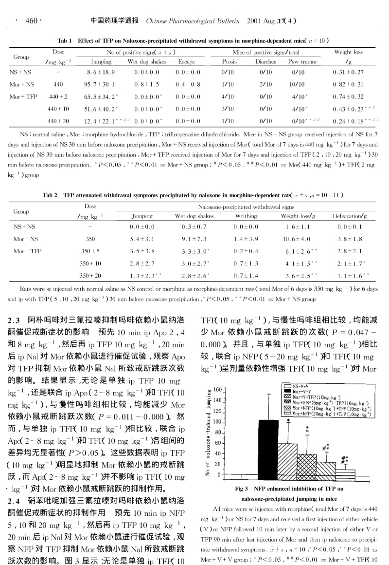 三氟拉嗪抑制吗啡依赖大、小鼠纳洛酮催促的戒断症状.pdf_第3页