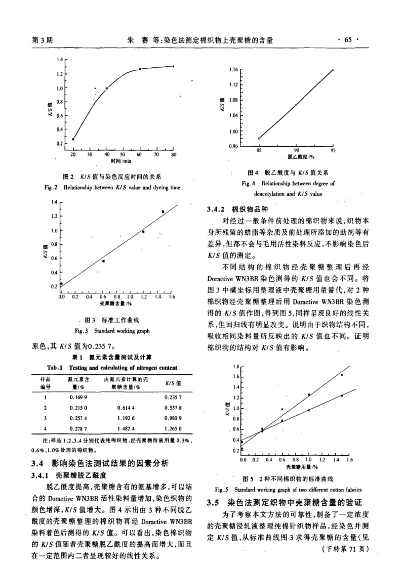 染色法测定棉织物上壳聚糖的含量.pdf_第3页