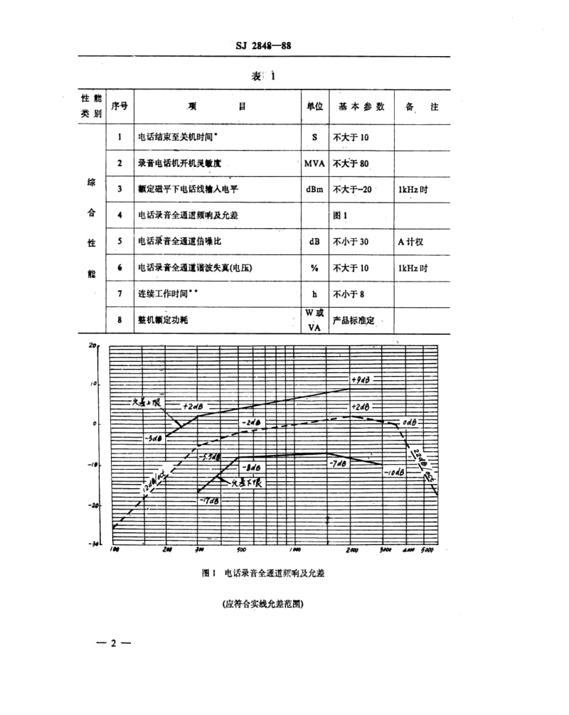 [电子标准]-SJ 2848-1988 录音电话机类别、基本参数、技术要求.pdf_第3页