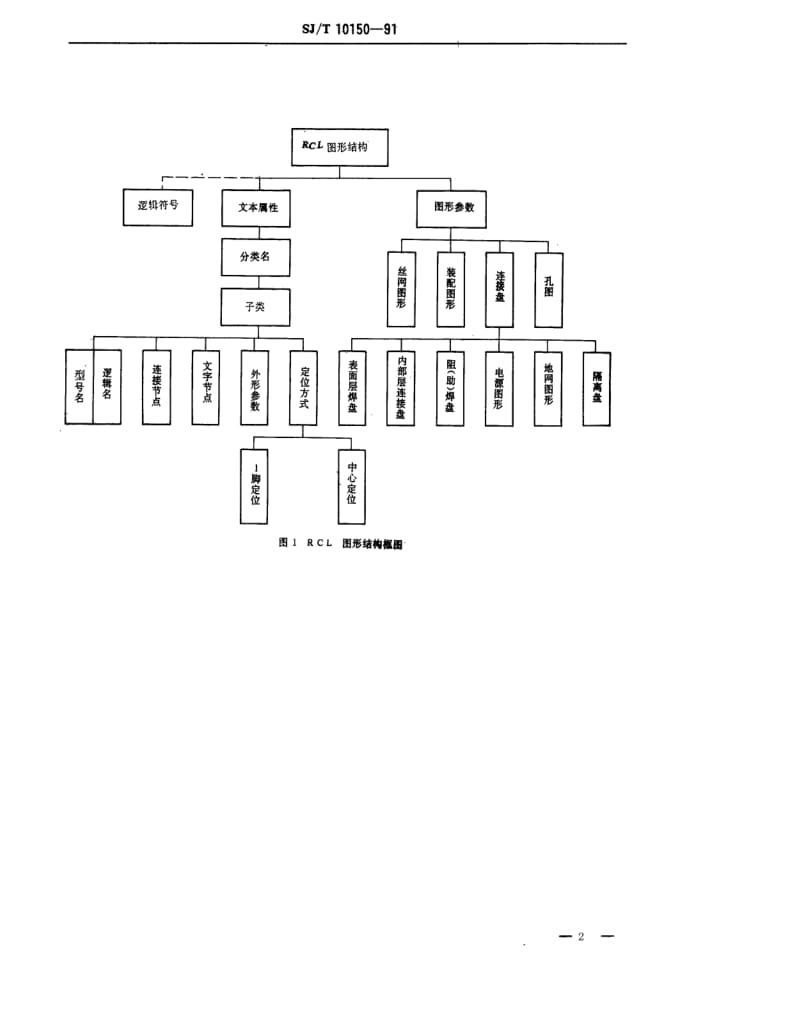 [电子标准]-SJT 10150-1991 电子器件图形库 电阻器、电容器、电感器图形.pdf_第2页