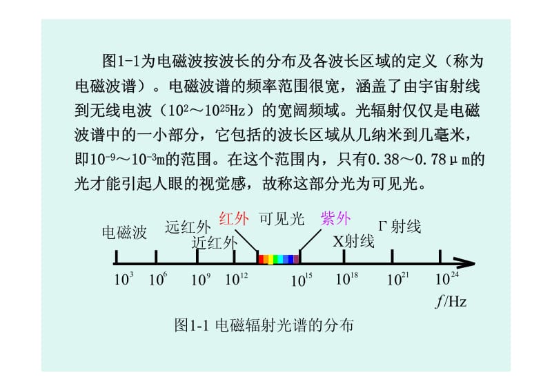 光电技术（PPT课件） .pdf_第3页