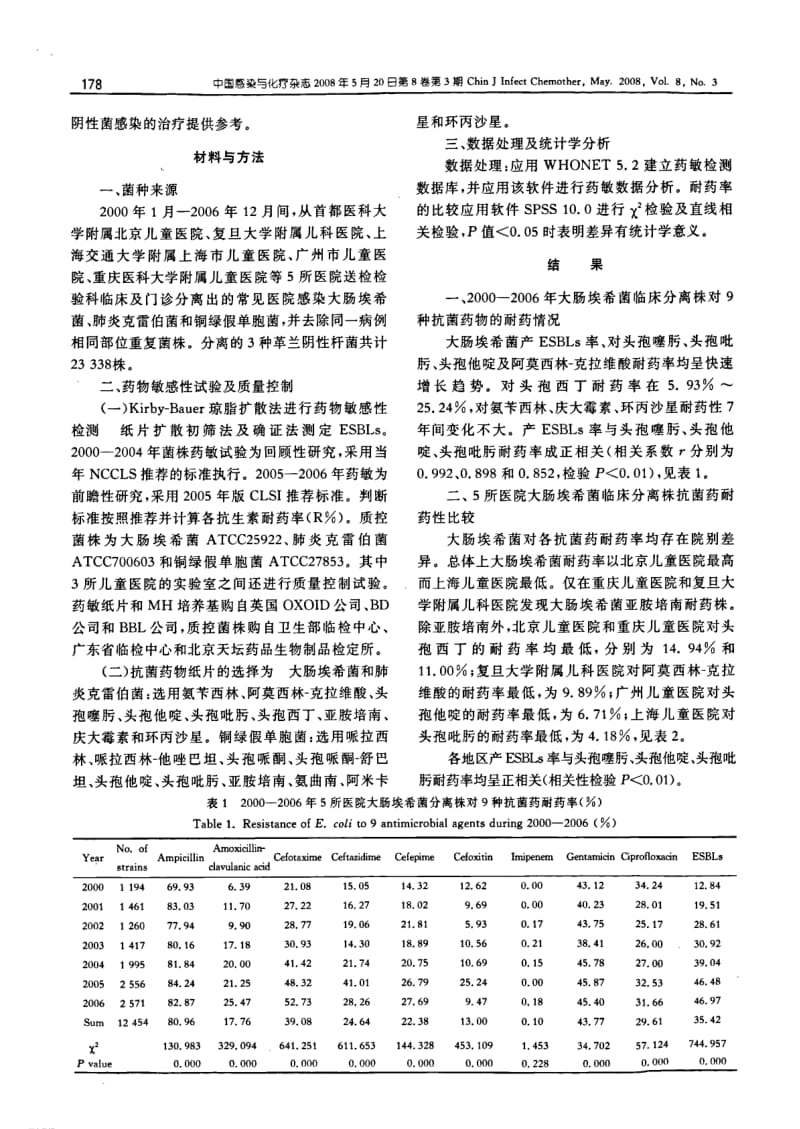 儿科常见革兰阴性杆菌耐药性现状分析.pdf_第2页