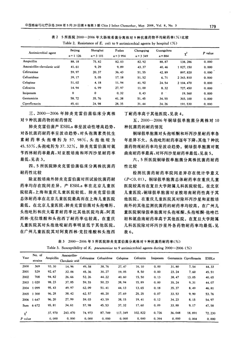 儿科常见革兰阴性杆菌耐药性现状分析.pdf_第3页