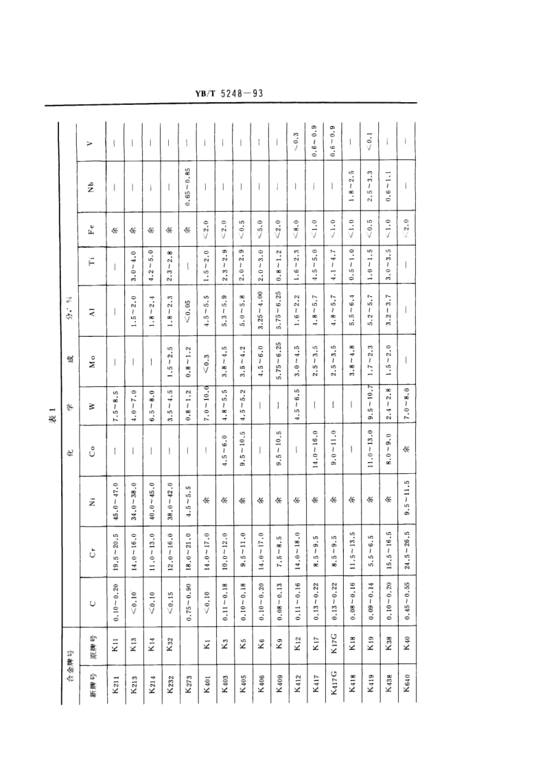 YB T 5248-1993 铸造高温合金母合金.pdf.pdf_第2页