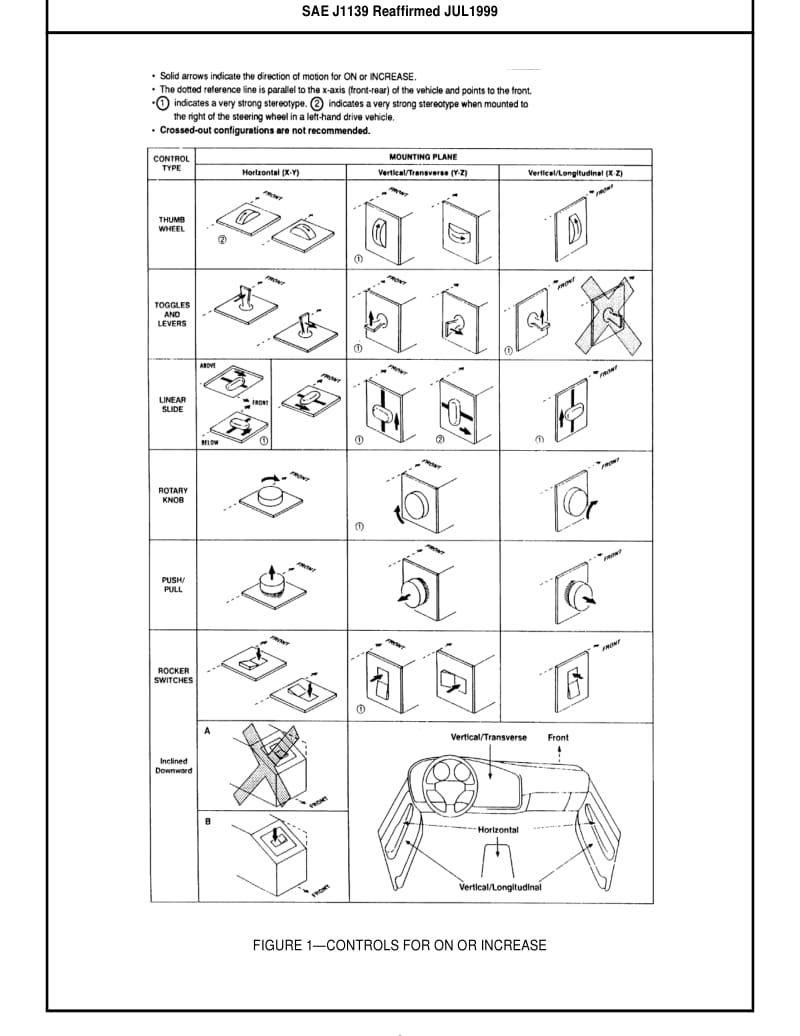 SAE J1139-1999 Direction-of-Motion Stereotypes for Automotive Hand Controls.pdf_第3页
